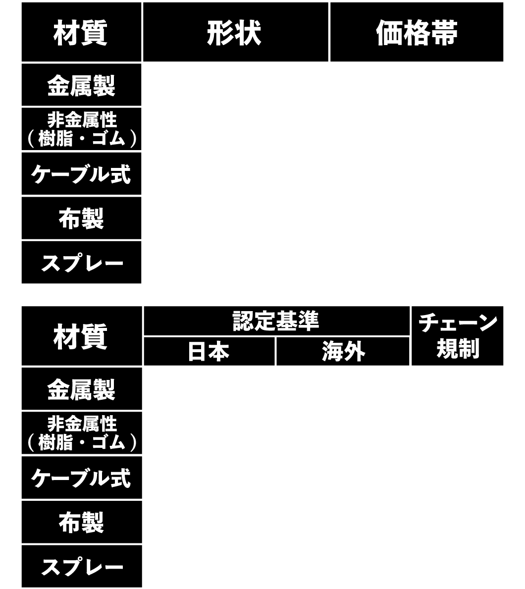 タイヤチェーンの種類