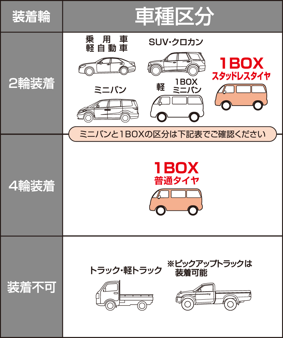 適合車種