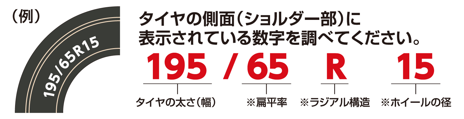 タイヤサイズ別適合表