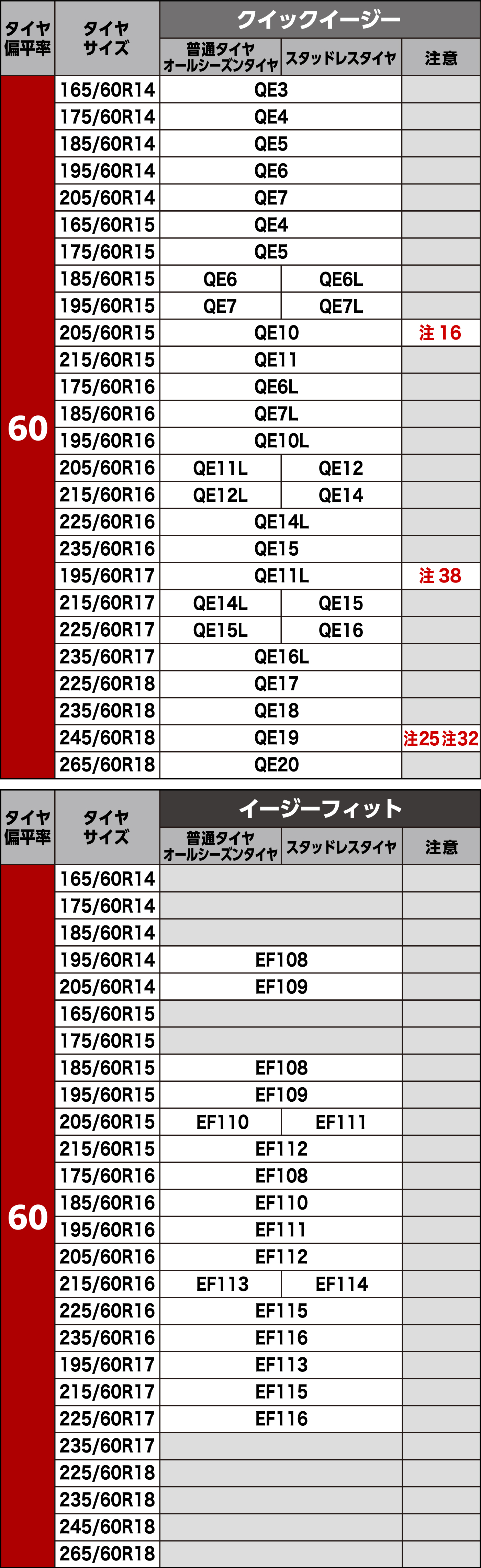 タイヤサイズ別適合表