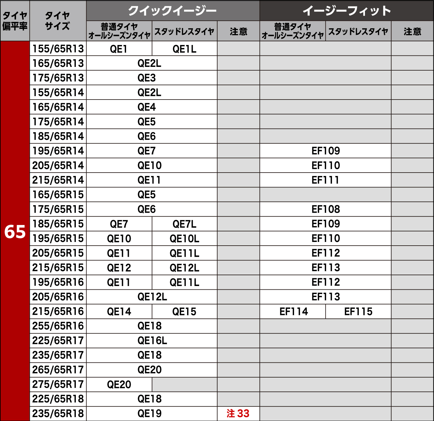 タイヤサイズ別適合表