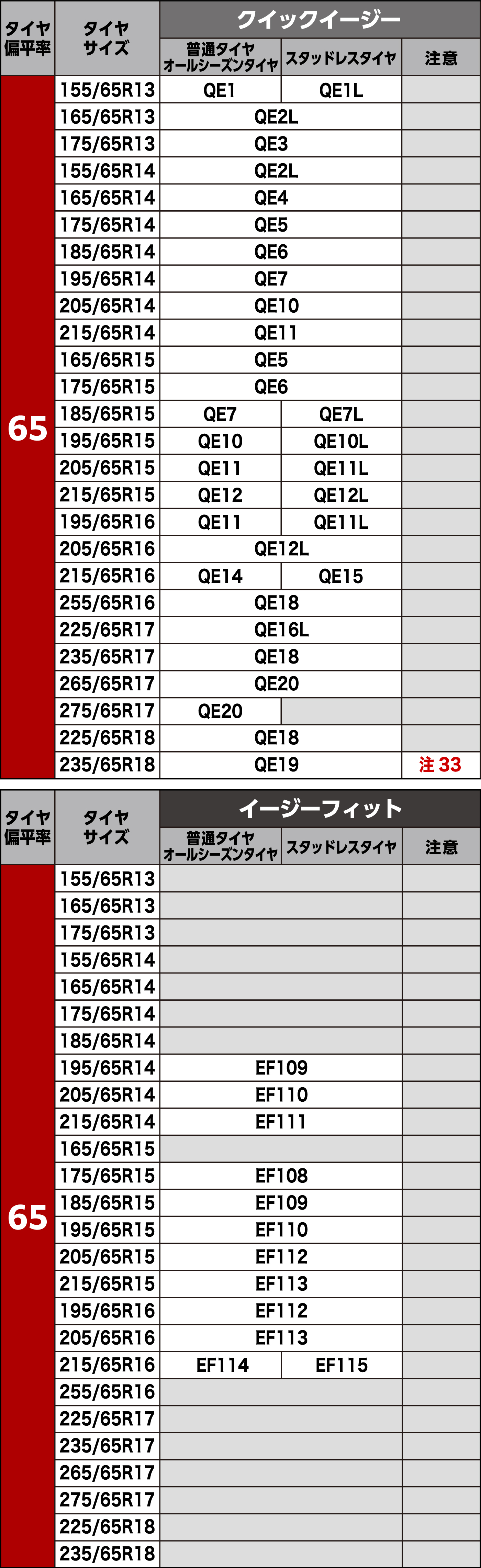 タイヤサイズ別適合表