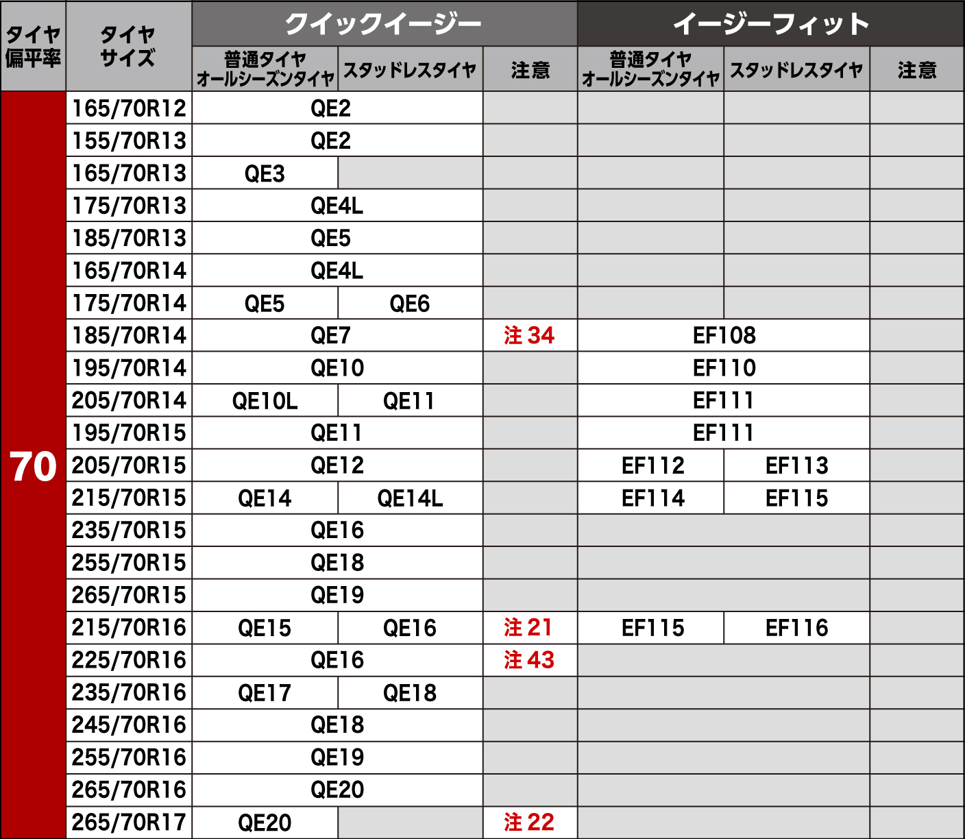 タイヤサイズ別適合表