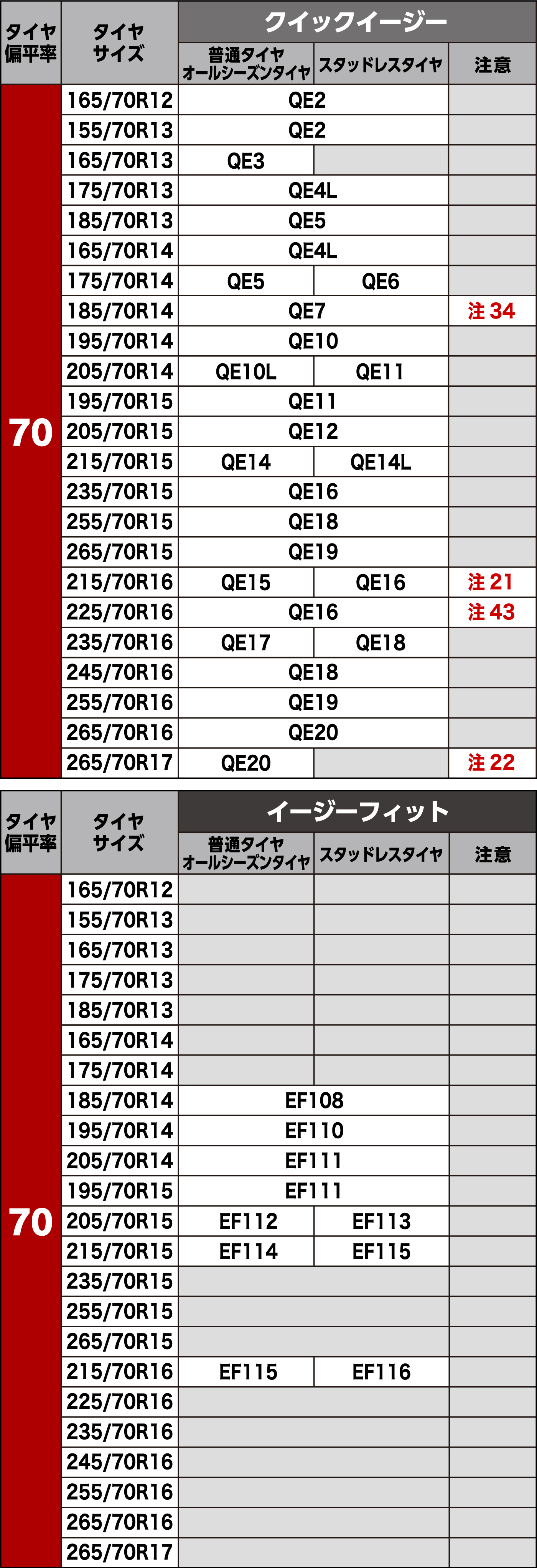 タイヤサイズ別適合表