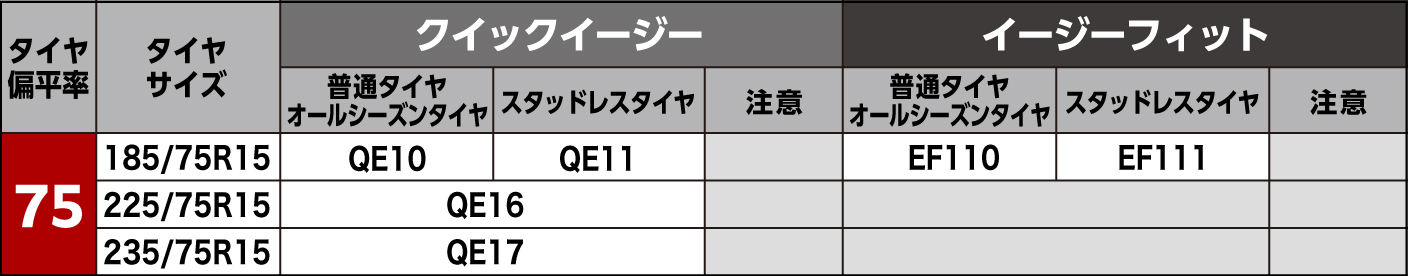 タイヤサイズ別適合表