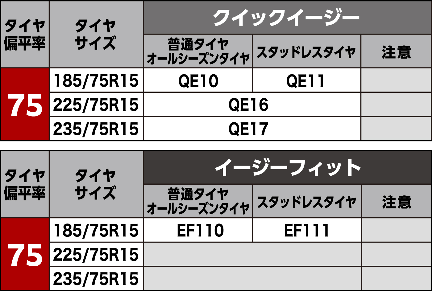 タイヤサイズ別適合表