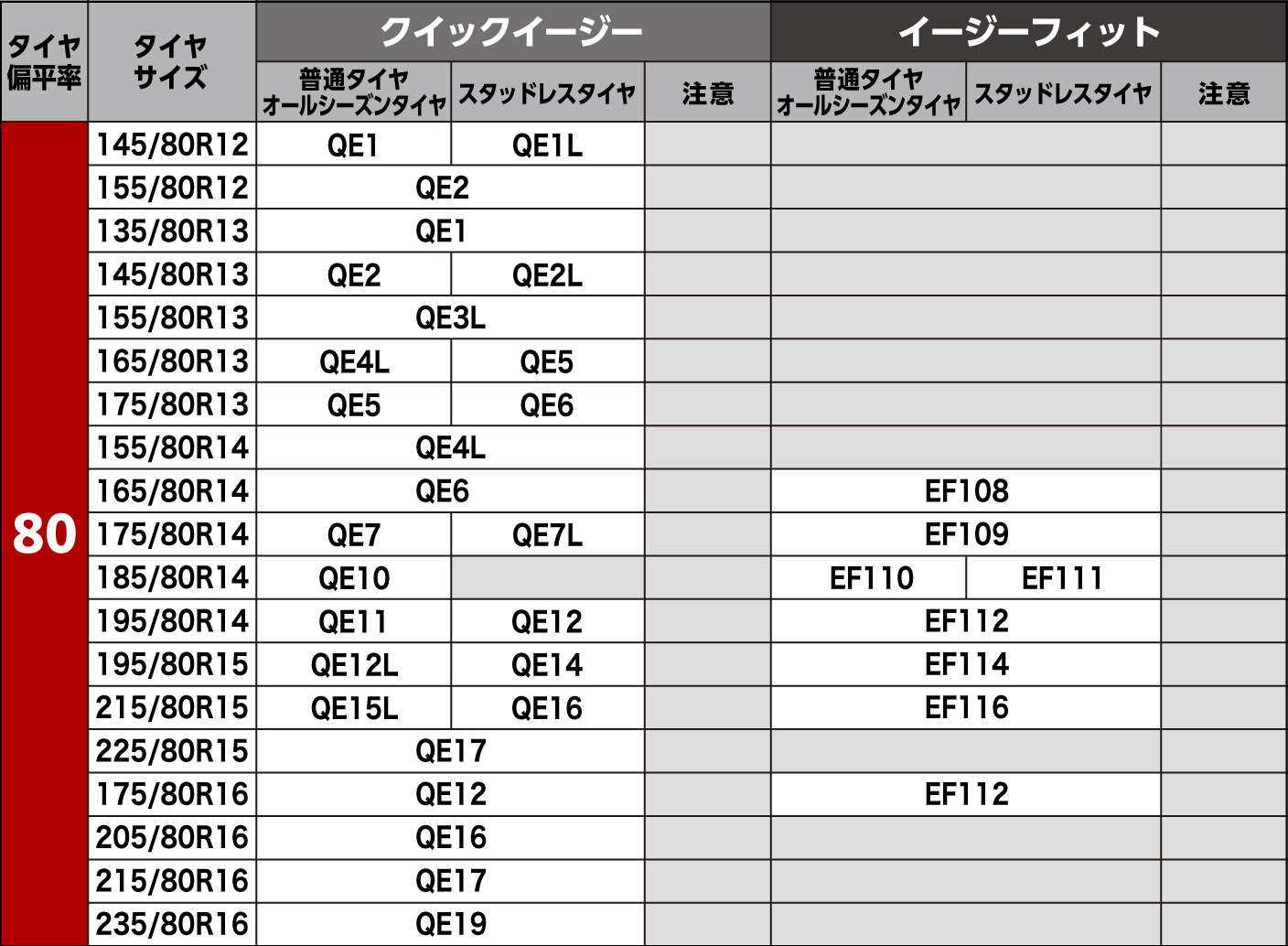 タイヤサイズ別適合表