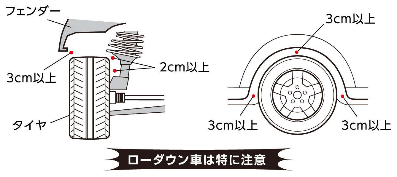 クリアランス