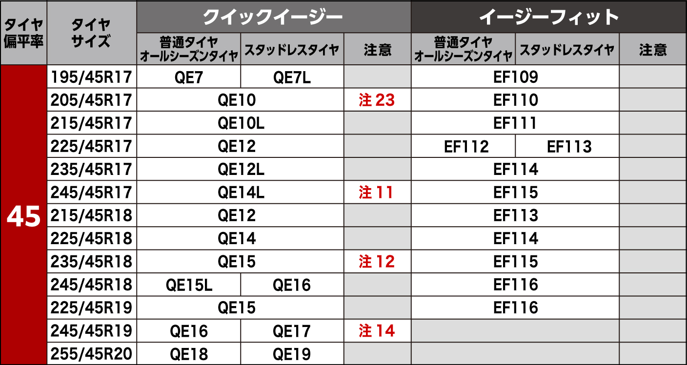 タイヤサイズ別適合表