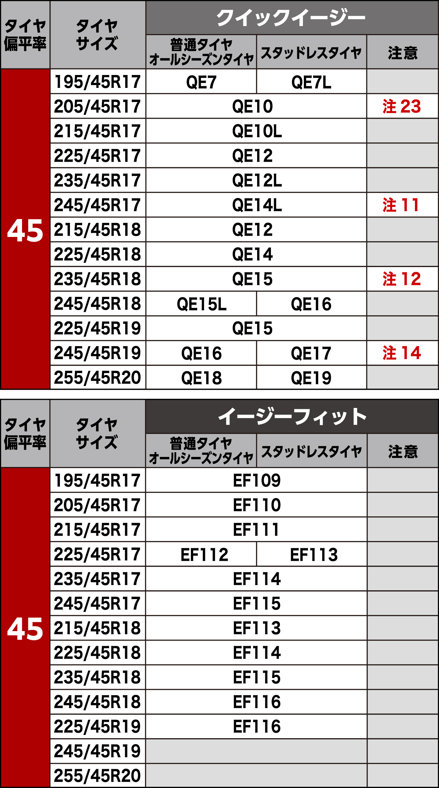 タイヤサイズ別適合表