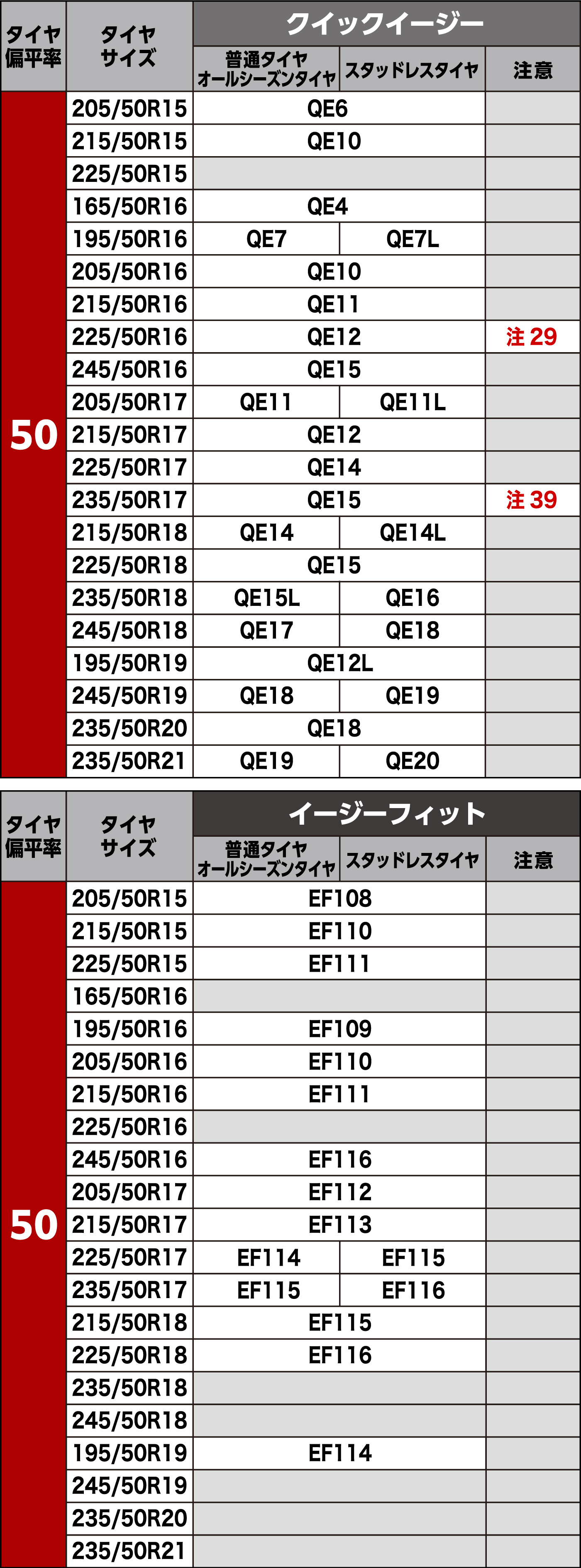 タイヤサイズ別適合表