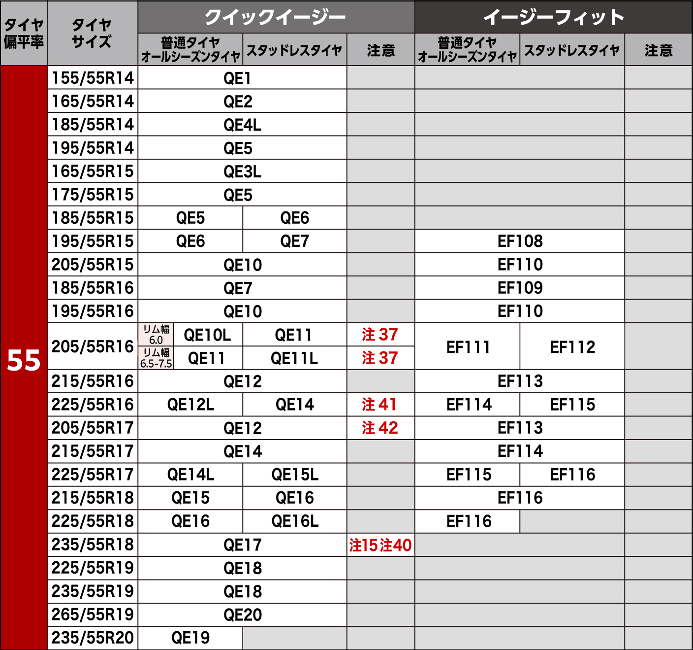 タイヤサイズ別適合表