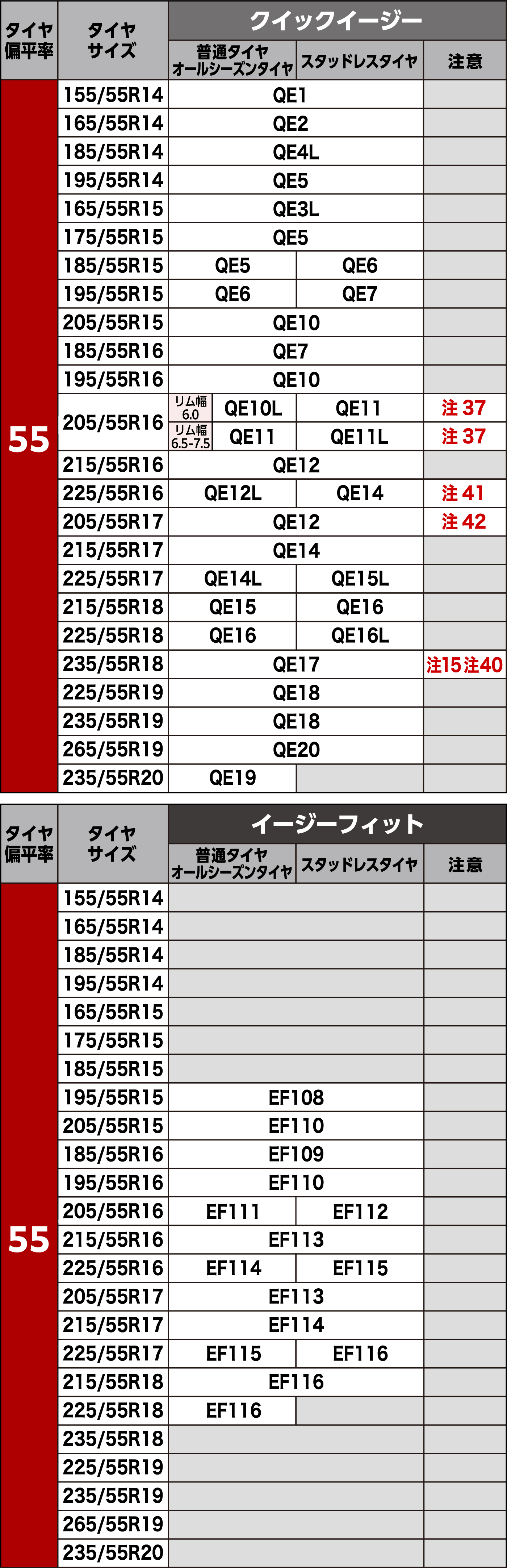 タイヤサイズ別適合表