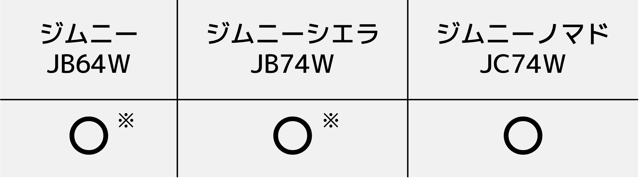 ジムニーノマド適合