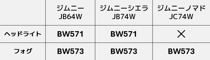 ジムニーノマドC5500適合