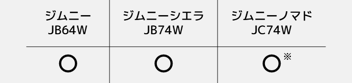 ジムニーノマド※付き適合