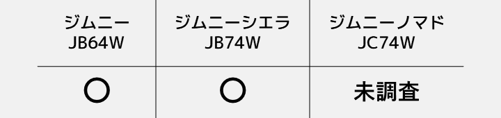 ジムニーノマド未調査