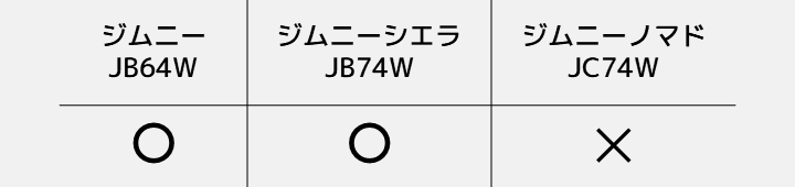 ジムニーノマド不適合