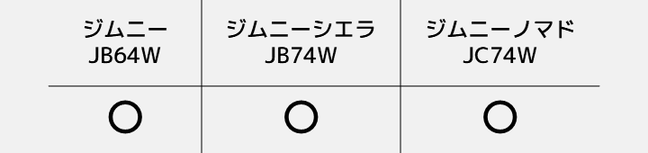 ジムニーノマド適合