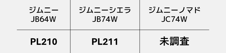 PLミラー適合