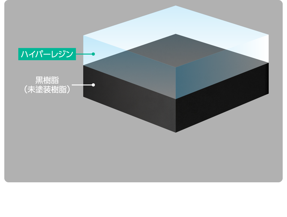 黒樹脂への効果