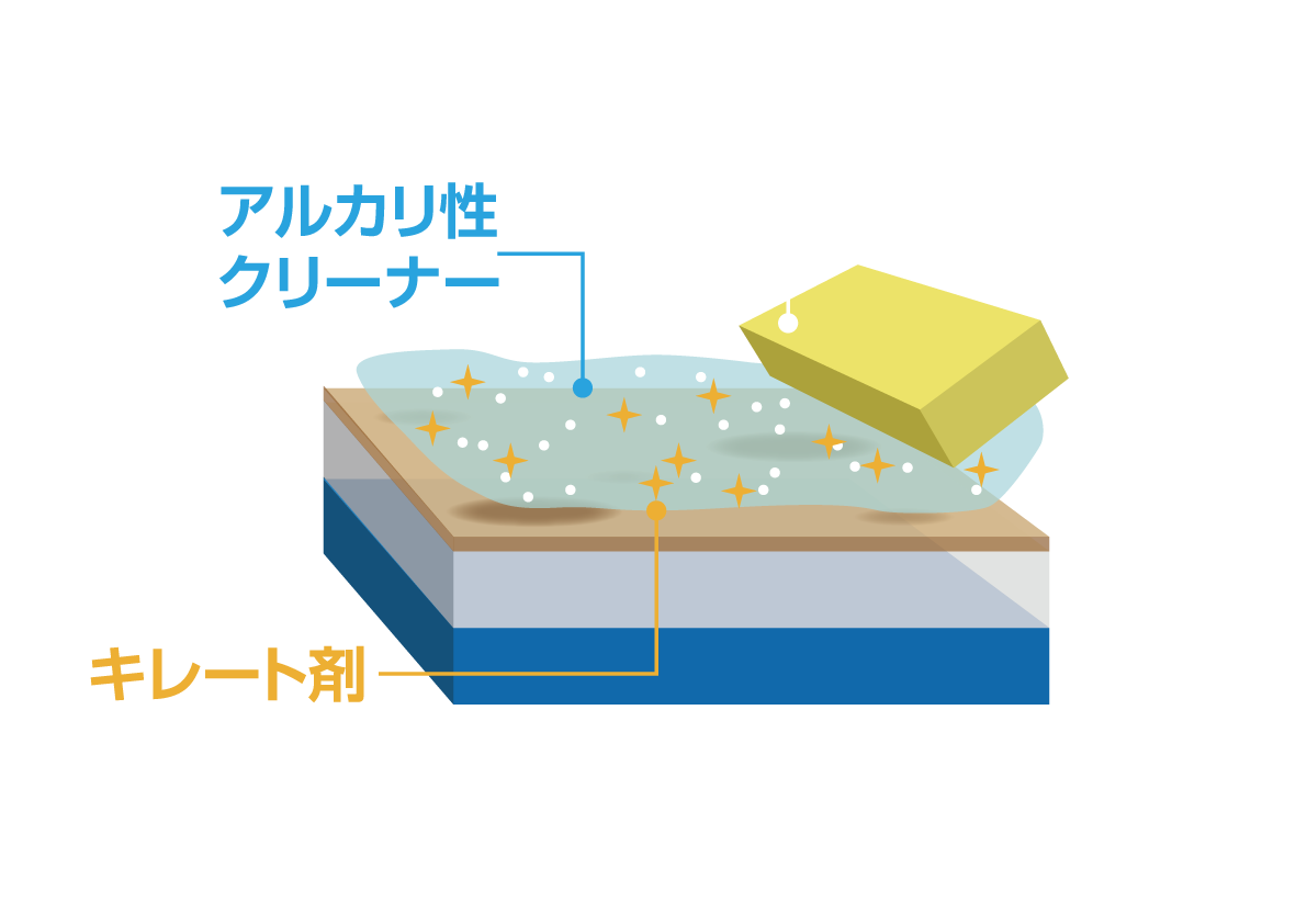 化学分解 ＆ 吸着