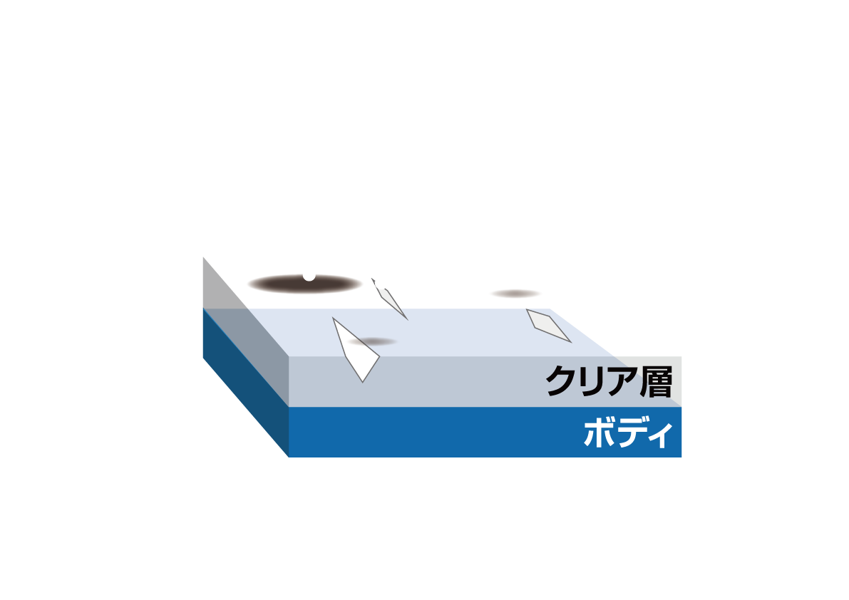 小キズ、蓄積した汚れ