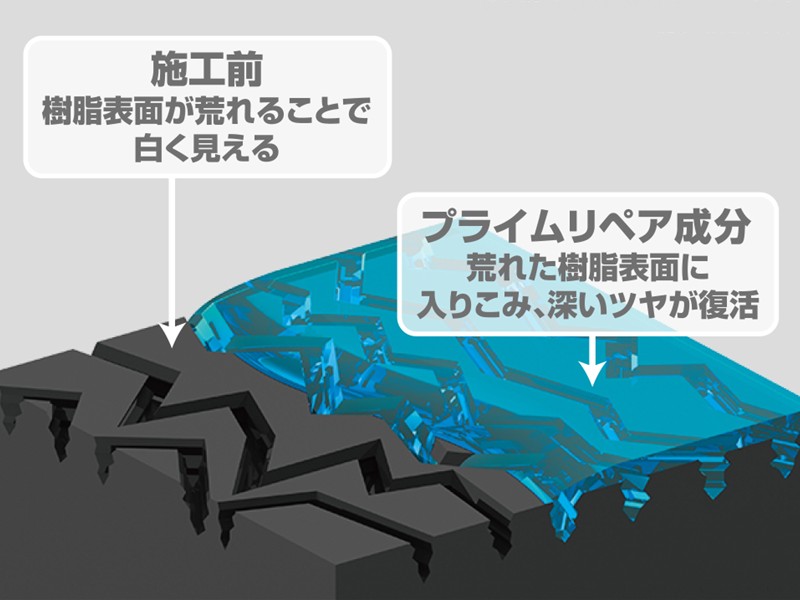 プライムリペア機能