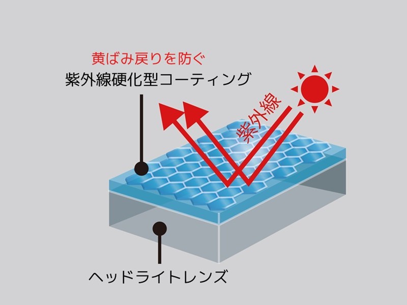 日光に当てて硬化させる