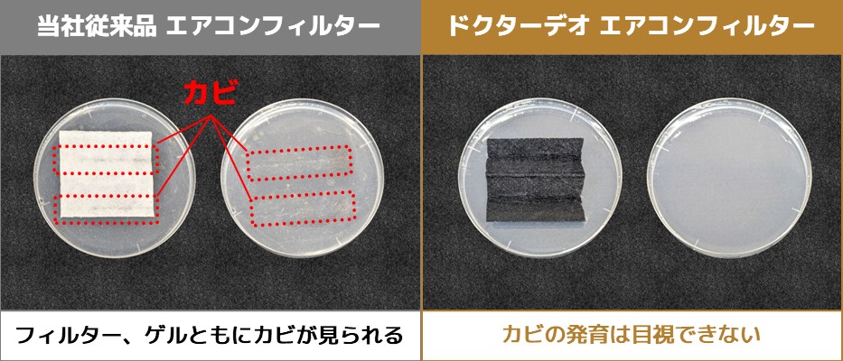 ドクターデオエアコンフィルターは防カビ