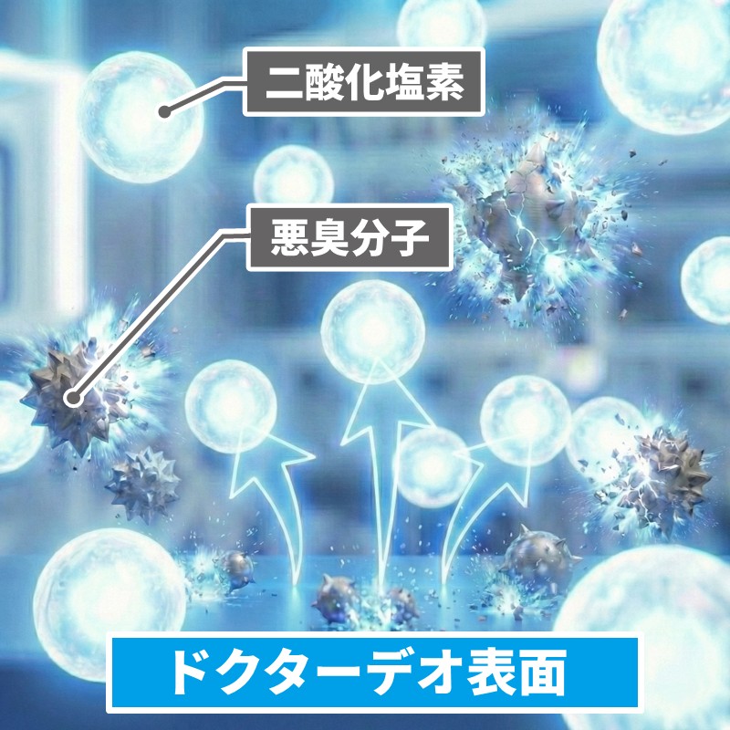 ドクターデオと一般的な消臭剤の消臭メカニズム比較図。ドクターデオは悪臭分子を酸化分解。