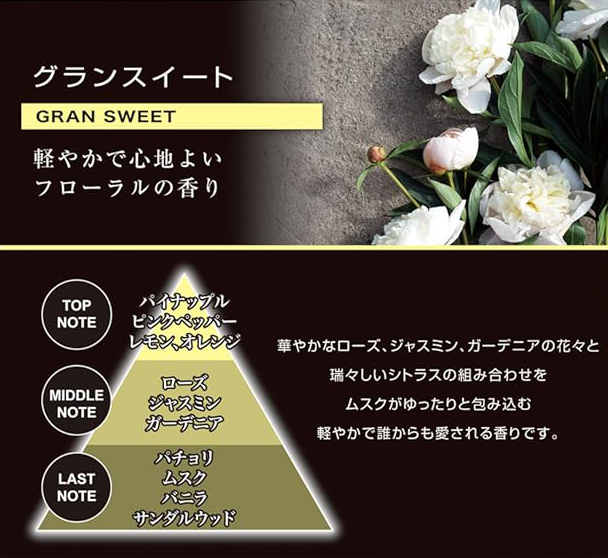blang グランスイート