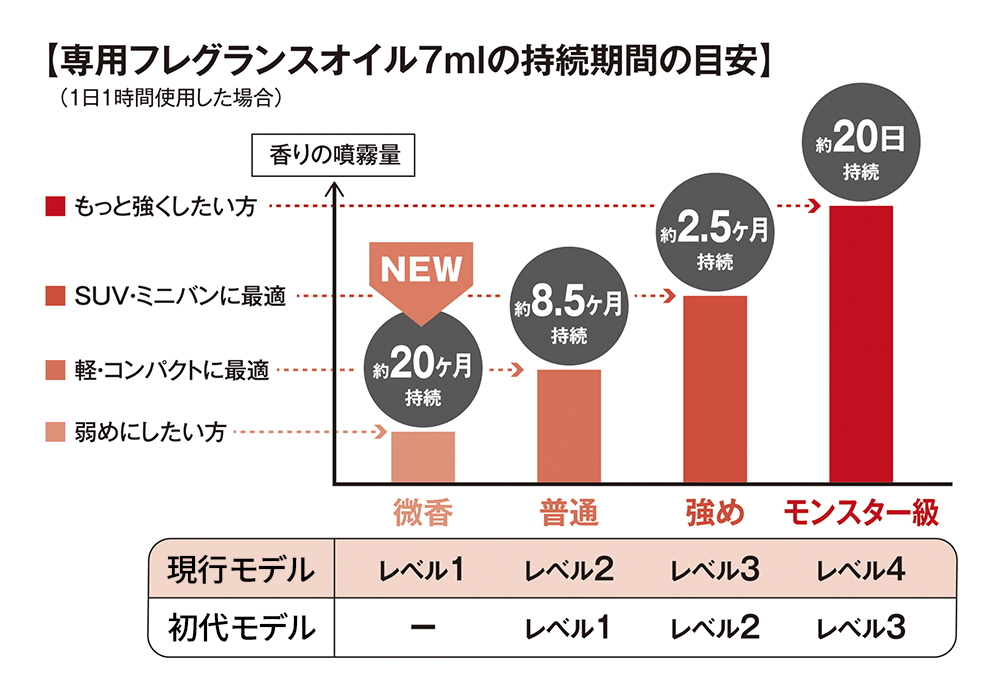 噴霧式ディフューザー2