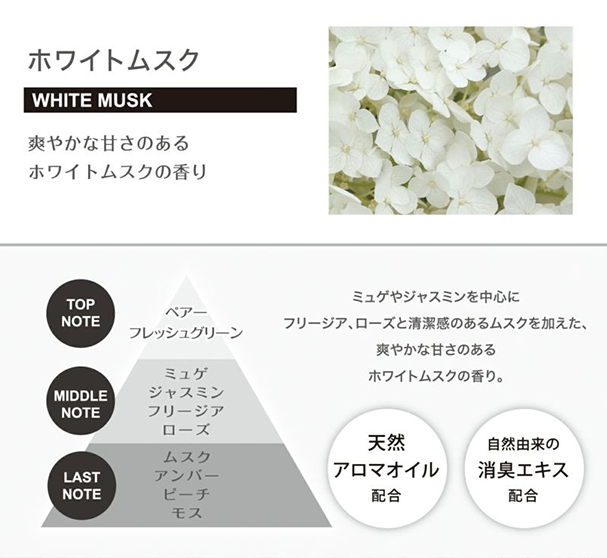 luno ホワイトムスク