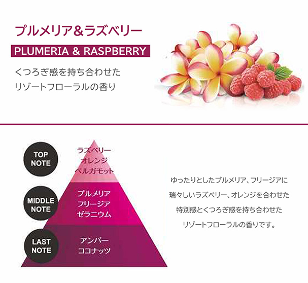 luno プルメリア＆ラズベリー