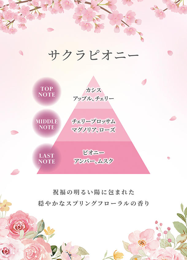 luno サクラピオニー